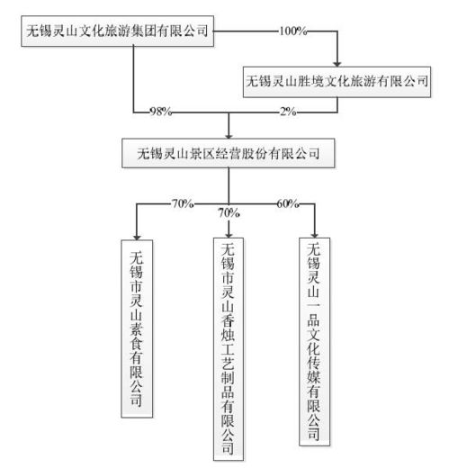 从无到有,深度剖析一个年入6亿的旅游小镇是如何炼成的